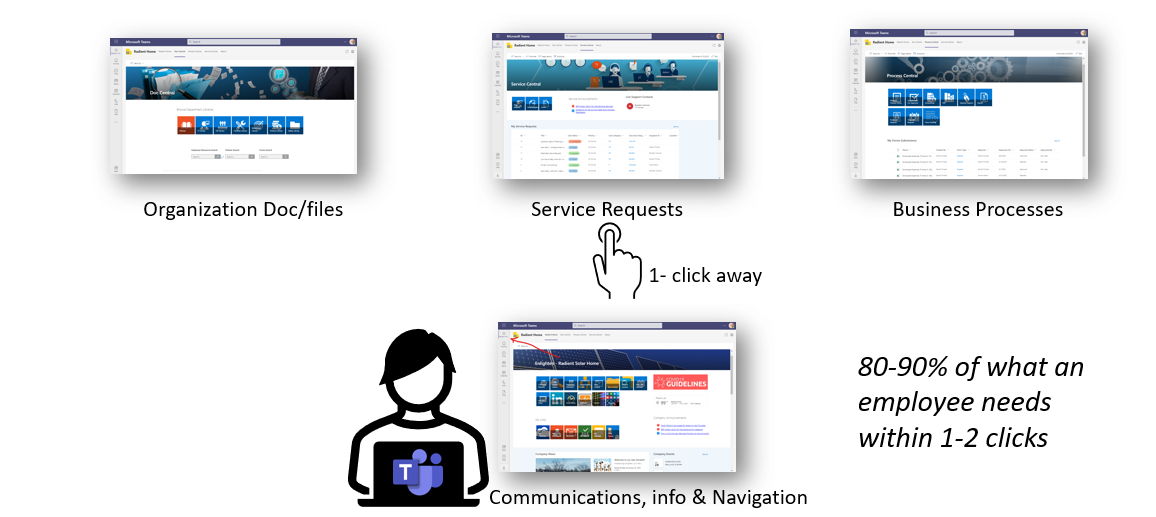 screenshot of SP Employee Hub